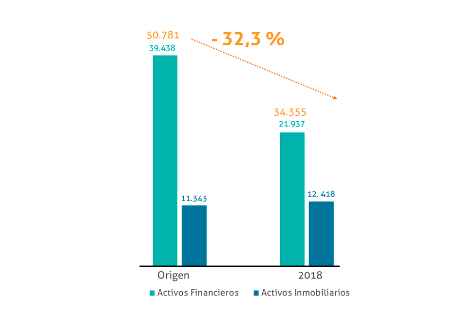 cartera espanol defintivo2018 estaencomocompramoslosactivos