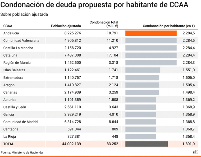 condonacion