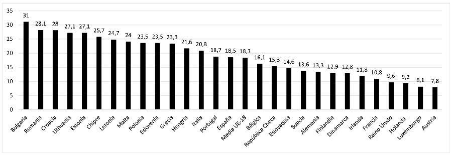 fraude fiscal economia sumergida UE