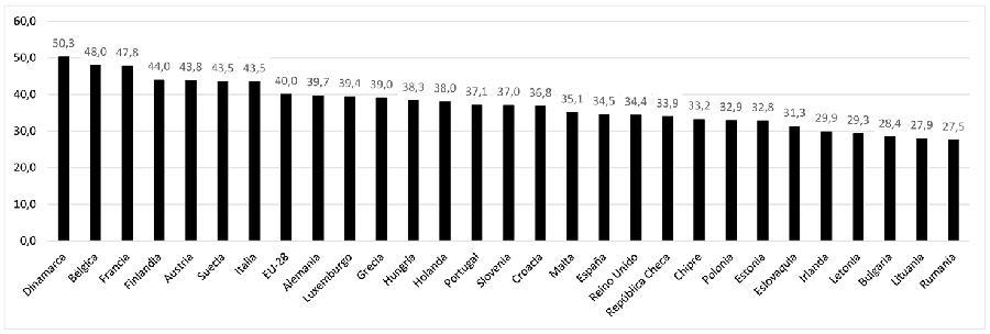 fraude fiscal presion fiscal UE