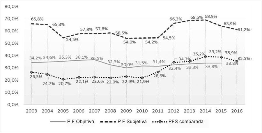 fraude fiscal presion fiscal ilusoria c