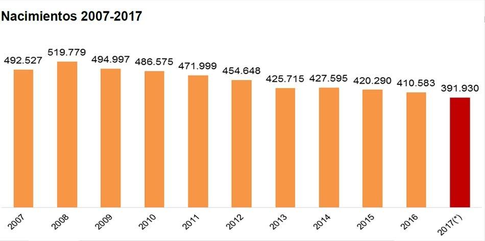 Poblacion afectada por la devolución del IRPF por maternidad