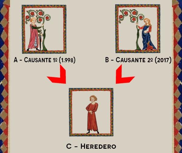 tributo herencia esquema 02