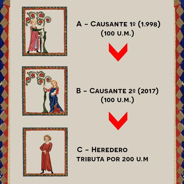 tributo herencia esquema 03