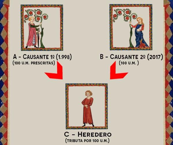 tributo herencia esquema 04